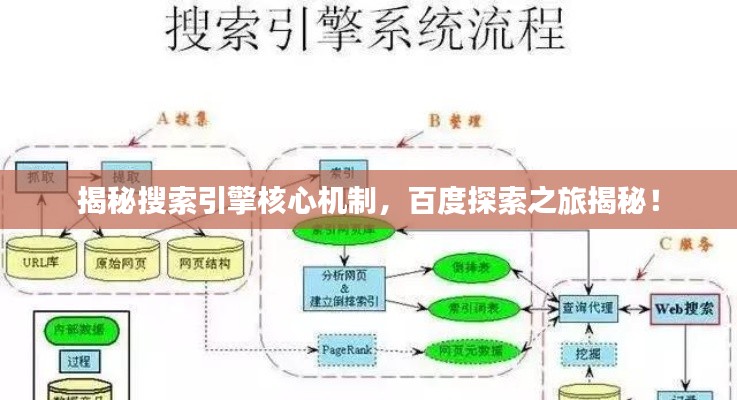 揭秘搜索引擎核心机制，百度探索之旅揭秘！