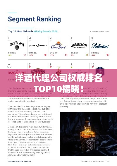 洋酒代理公司权威排名TOP10揭晓！