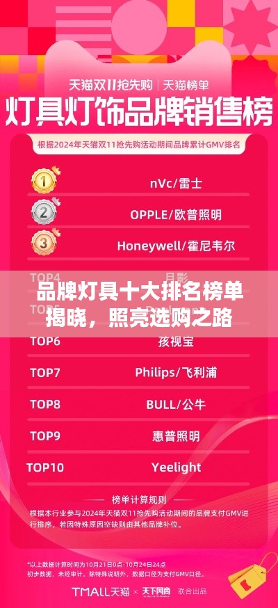 品牌灯具十大排名榜单揭晓，照亮选购之路