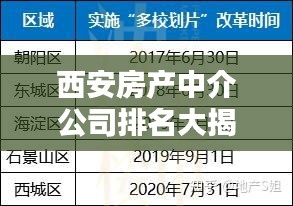西安房产中介公司排名大揭秘，权威榜单，助你挑选优质中介！