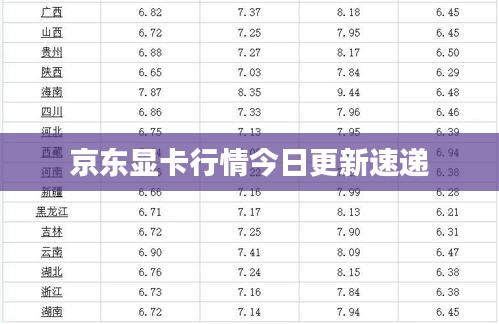 京东显卡行情今日更新速递