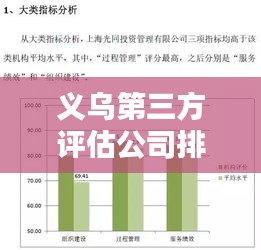 义乌第三方评估公司排名揭秘，行业影响力与口碑评价