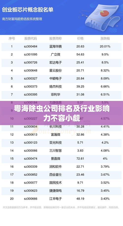 粤海除虫公司排名及行业影响力不容小觑
