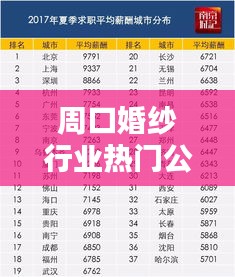 周口婚纱行业热门公司排名榜单揭晓！