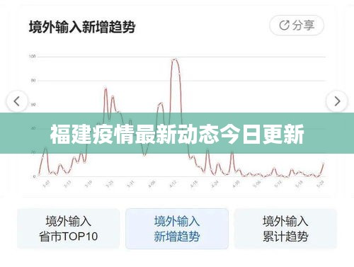 福建疫情最新动态今日更新