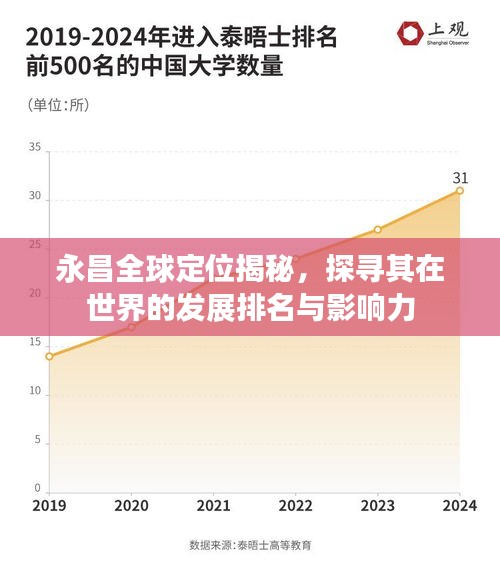 永昌全球定位揭秘，探寻其在世界的发展排名与影响力