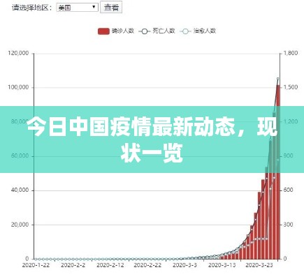 今日中国疫情最新动态，现状一览