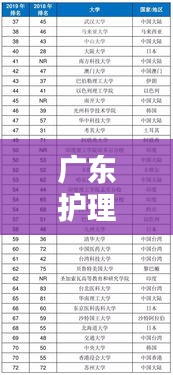 广东护理专升本热门院校排名榜单揭晓！
