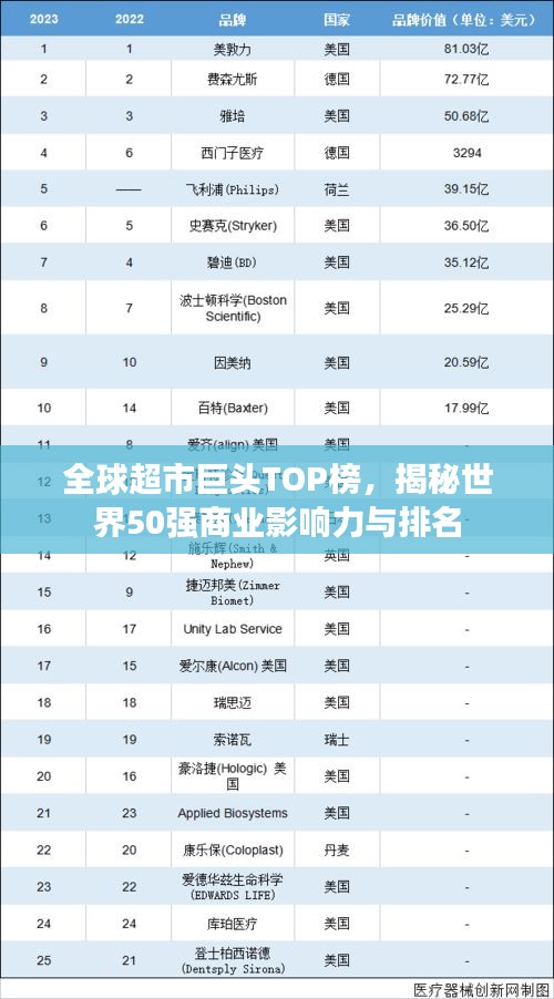 全球超市巨头TOP榜，揭秘世界50强商业影响力与排名
