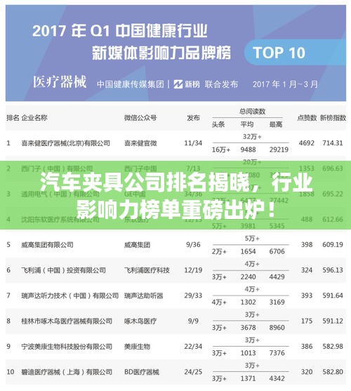 汽车夹具公司排名揭晓，行业影响力榜单重磅出炉！
