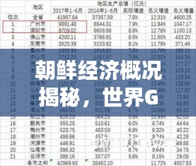朝鲜经济概况揭秘，世界GDP排名深度解析