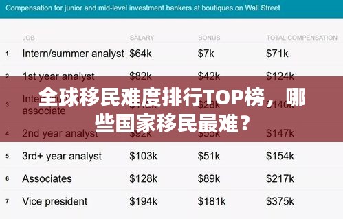 全球移民难度排行TOP榜，哪些国家移民最难？