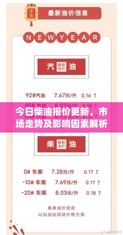 今日柴油报价更新，市场走势及影响因素解析
