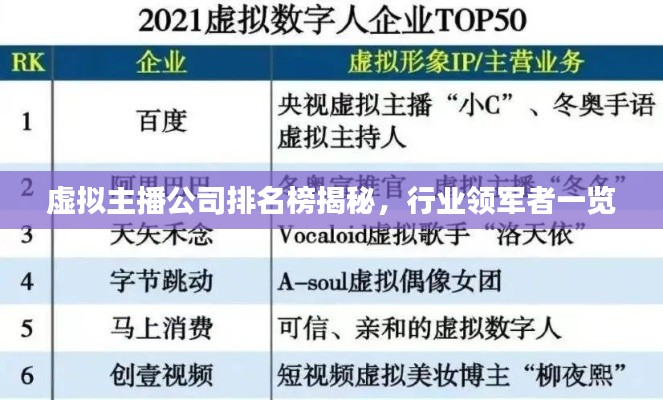 虚拟主播公司排名榜揭秘，行业领军者一览