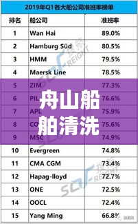 舟山船舶清洗公司排名揭晓，专业清洗服务榜单出炉！