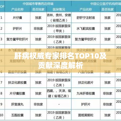 肝病权威专家排名TOP10及贡献深度解析